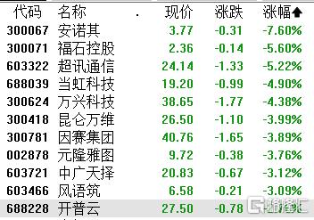 技术突破推动A股核能核电概念持续走强