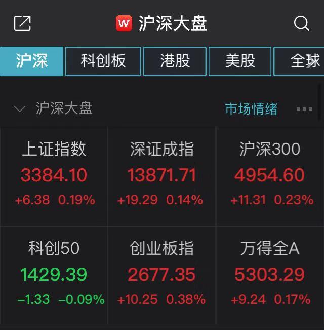 技术突破推动A股核能核电概念持续走强