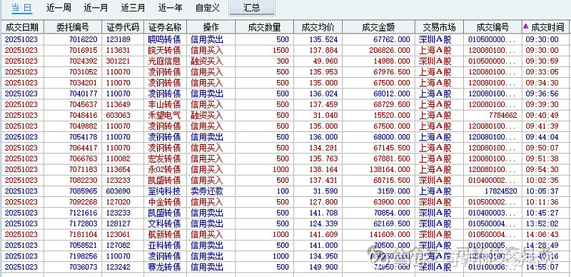 10月31日宏发转债上涨1.17%，转股溢价率8.33%