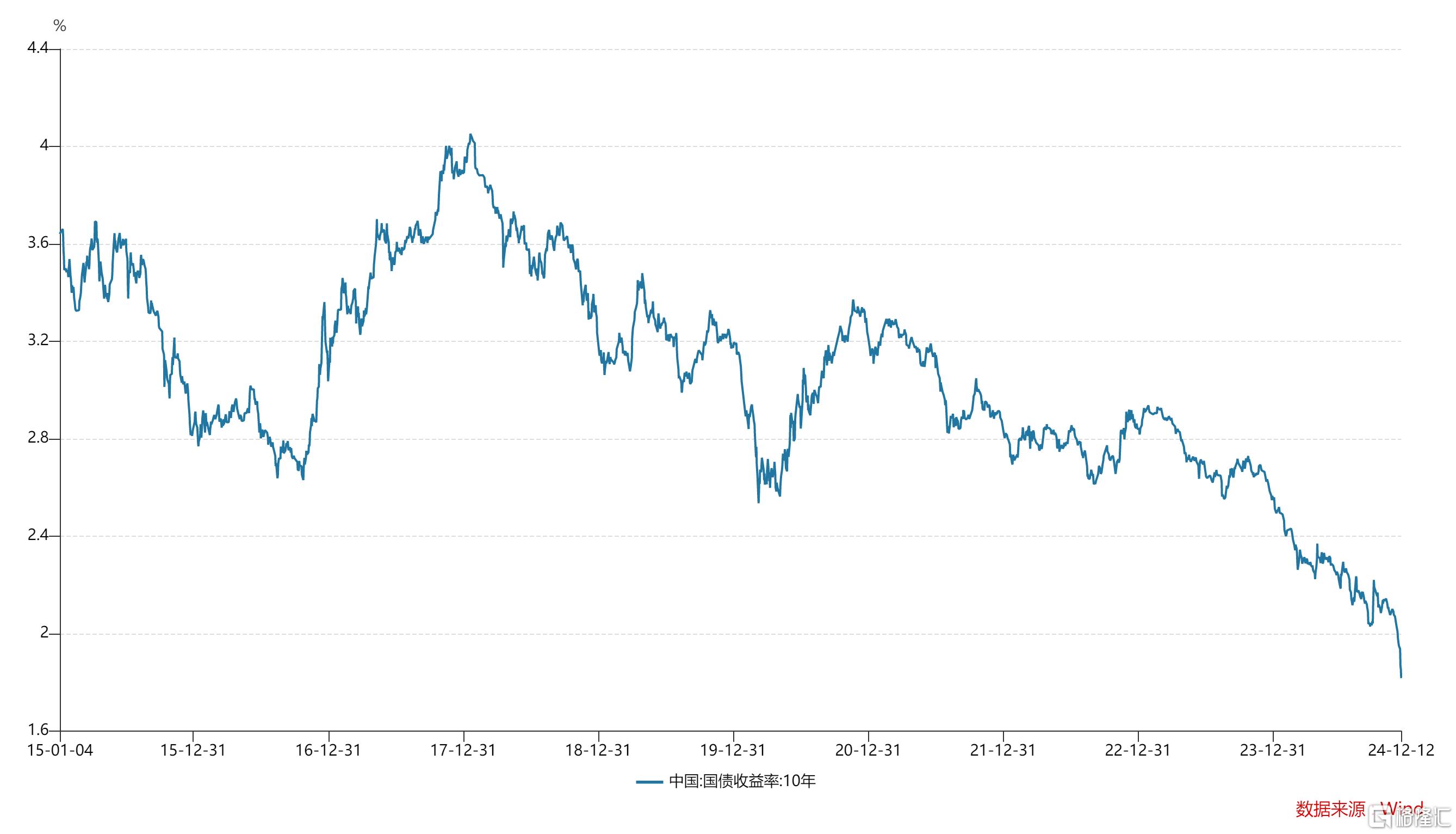 10月30日华辰转债下跌1.03%,转股溢价率30.18%
