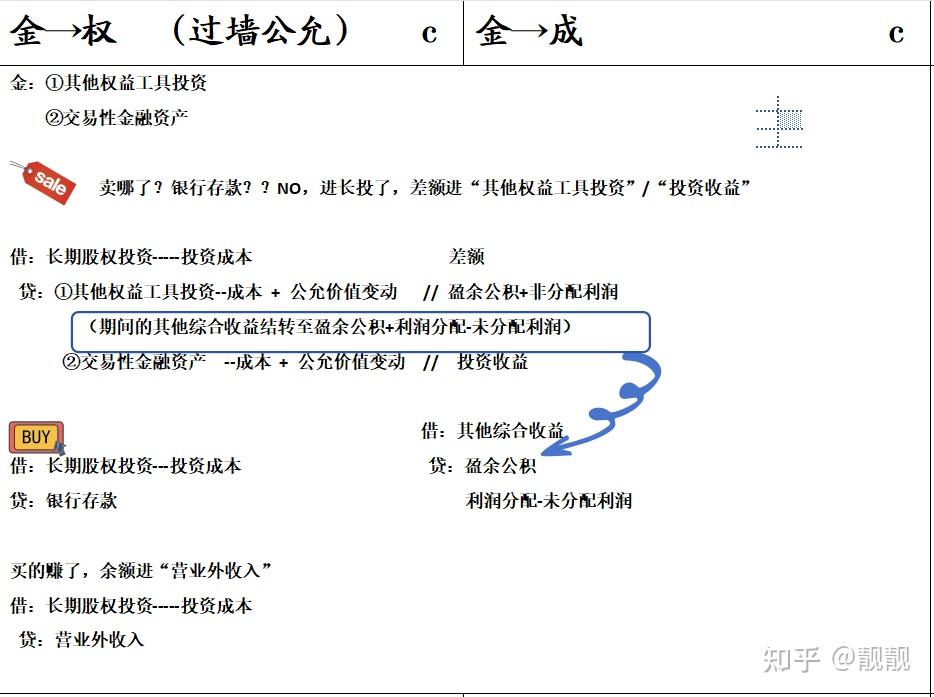 巨头合并进一步提升投资价值