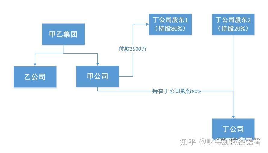 巨头合并进一步提升投资价值