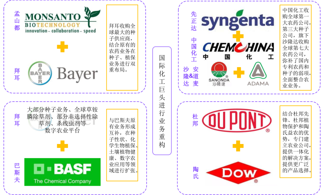 巨头合并进一步提升投资价值