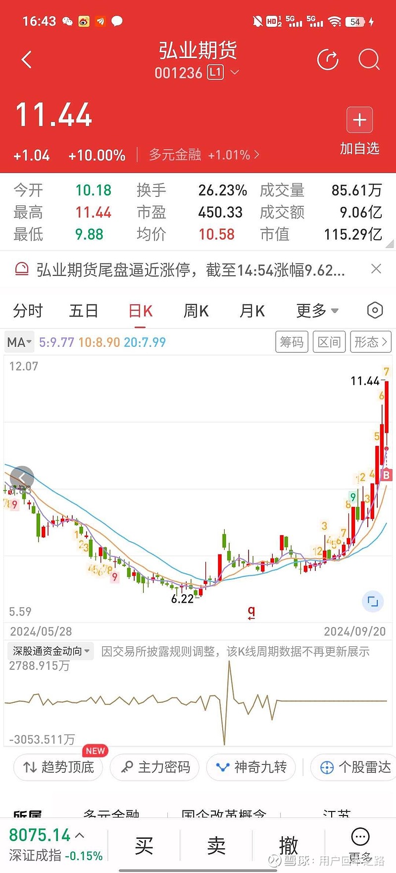 弘业期货：拟每10股分配现金0.1元