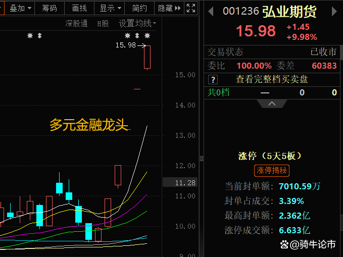 弘业期货：拟每10股分配现金0.1元