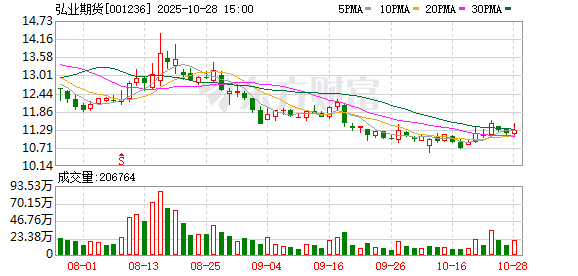 弘业期货：拟每10股分配现金0.1元
