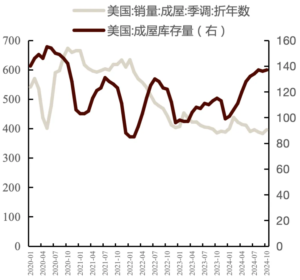 美国10月制造业活动继续萎缩