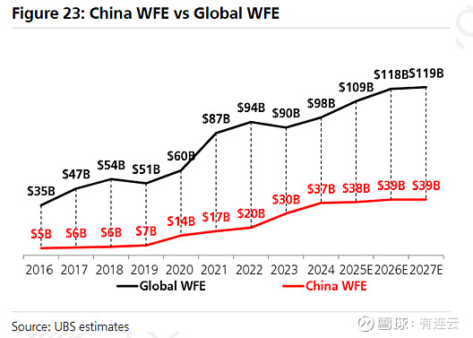 上市以来规模增幅超635%！科创半导体ETF（588170）有望五连阳，深度布局设备、材料