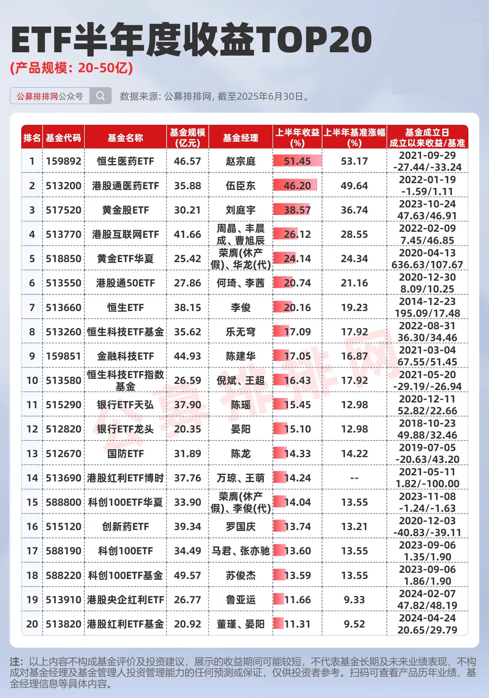国证2000ETF指数基金: 平安国证2000交易型开放式指数证券投资基金2025年第3季度报告