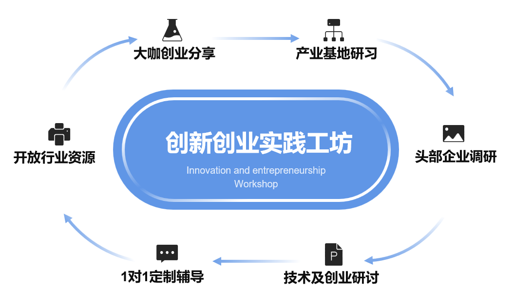 上市公司投身产业实践 绘制昂扬向上科创曲线