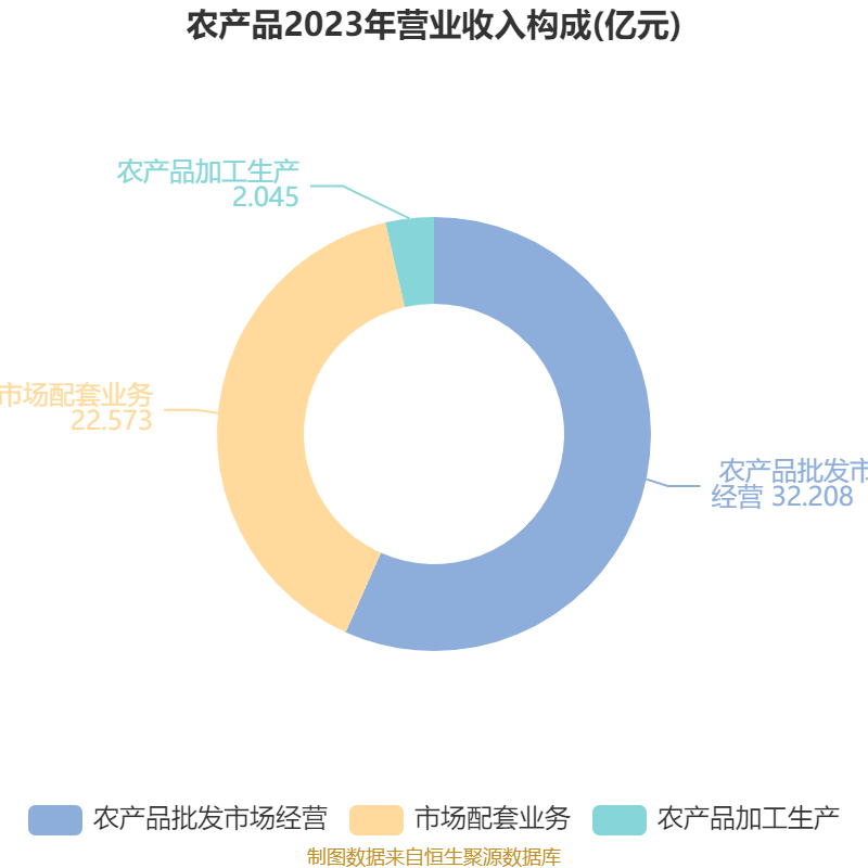 新增声誉风险解聘条款 明确委员履职“红线” 中证协专业委员会管理办法迎修订