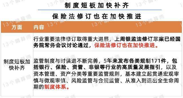 金融监管总局局长李云泽：监管制度与时俱进不断完善 5年来发布各类规制171件