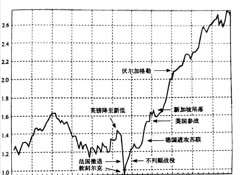 伦敦股市4日上涨