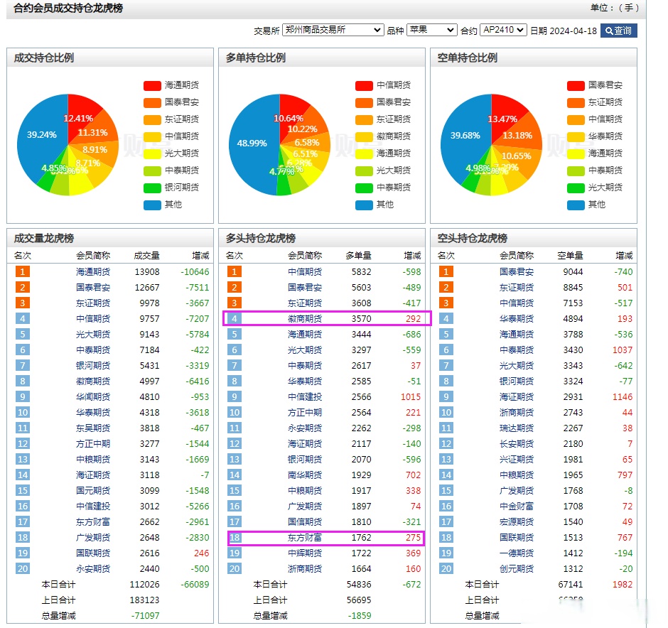 上期所铸造铝合金期货首批标准仓单生成