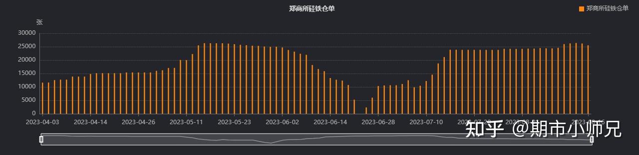 上期所铸造铝合金期货首批标准仓单生成