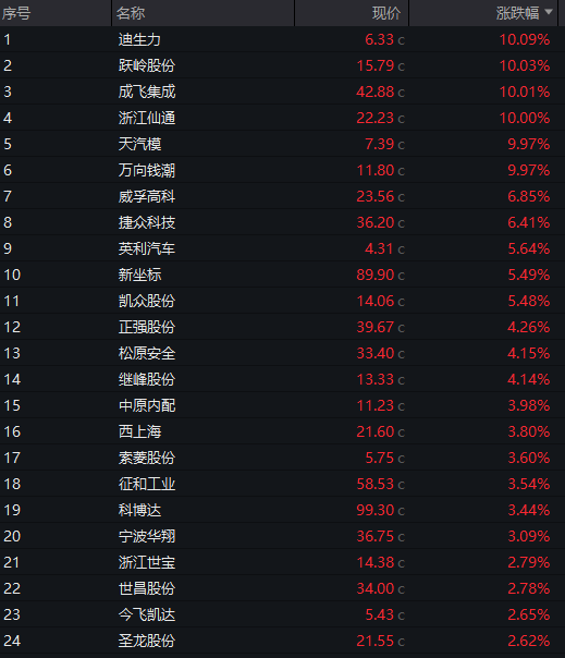 南华期货：公司发行境外上市股份（H股）获得中国证监会备案