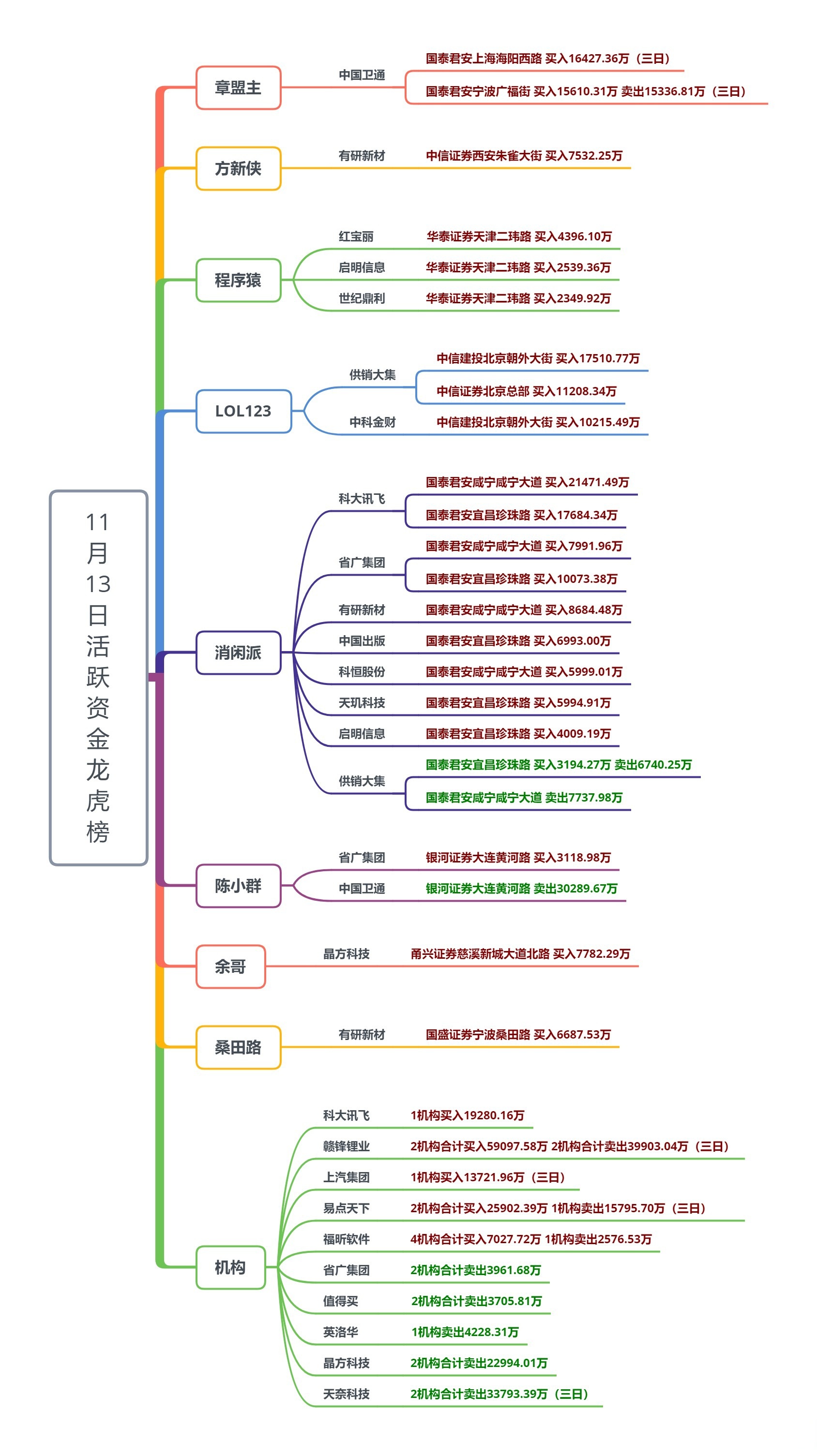 上证指数今年以来首破3600点 A股新生态下市场驱动因素生变