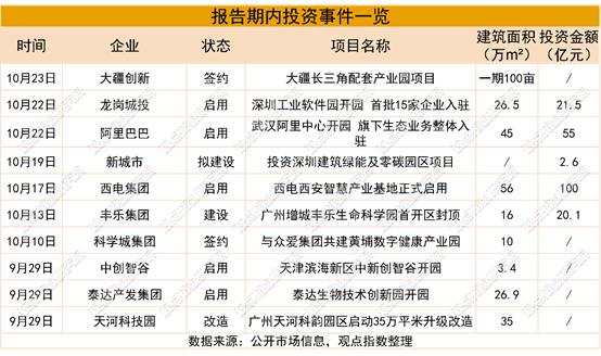 辽宁：持续健全服务体系 债券融资获突破性发展
