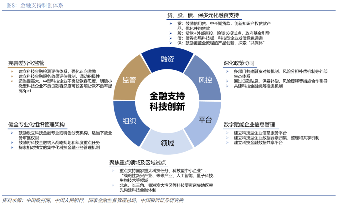 辽宁:持续健全服务体系 债券融资获突破性发展