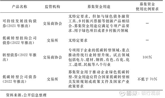 辽宁:持续健全服务体系 债券融资获突破性发展