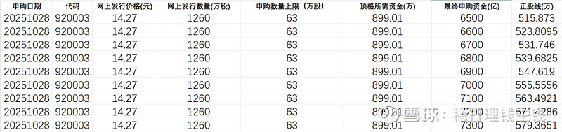 中诚咨询登陆北交所 开启专业咨询服务新篇章