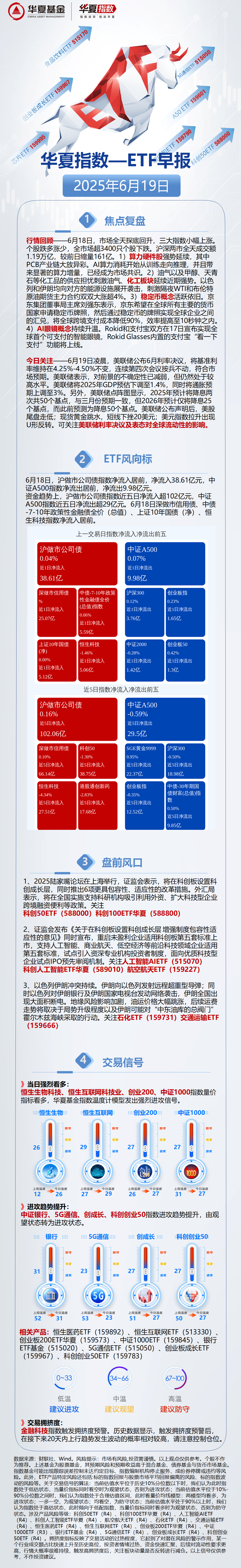 创业板人工智能ETF、5G通信ETF站上20日均线,中际旭创单季度利润率再创新高