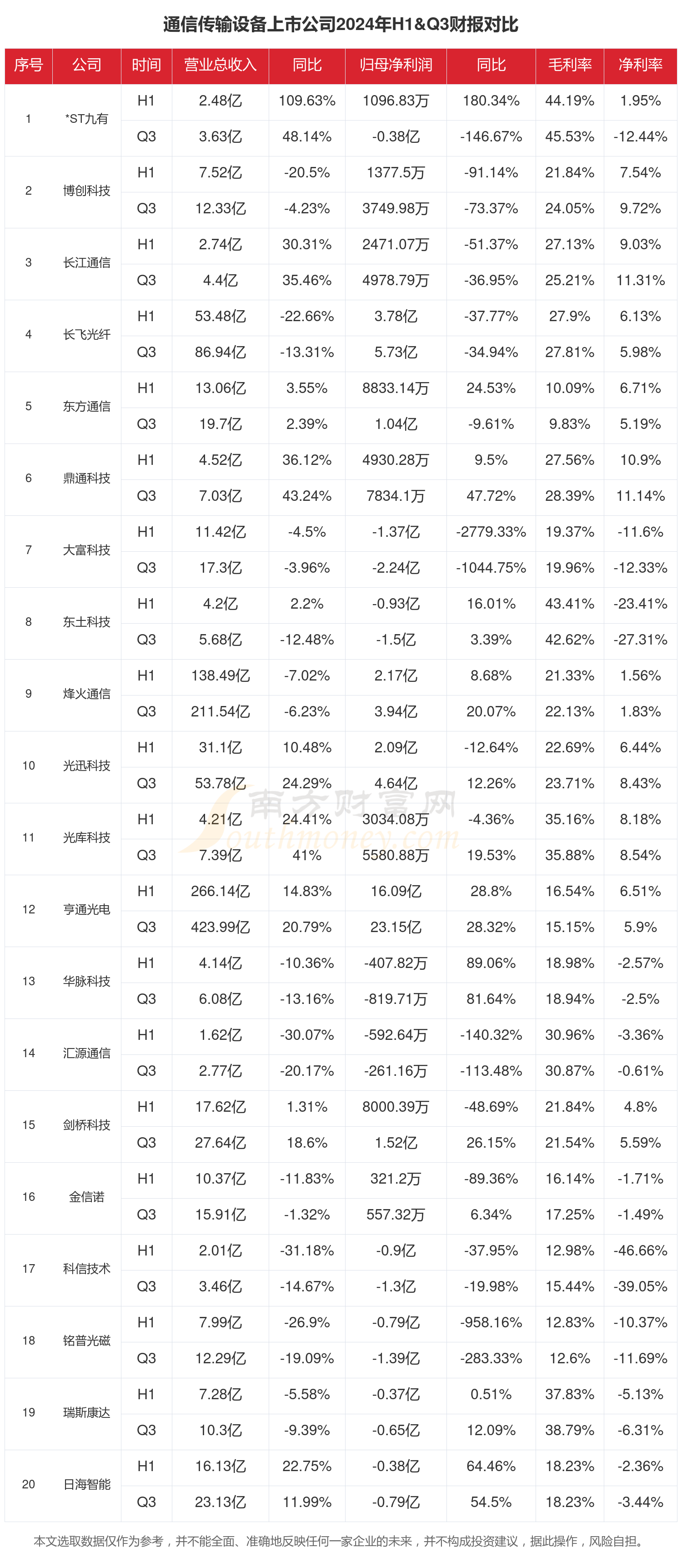 创业板人工智能ETF、5G通信ETF站上20日均线,中际旭创单季度利润率再创新高