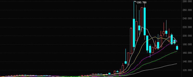 11月4日瑞科转债下跌0.05%,转股溢价率153.33%