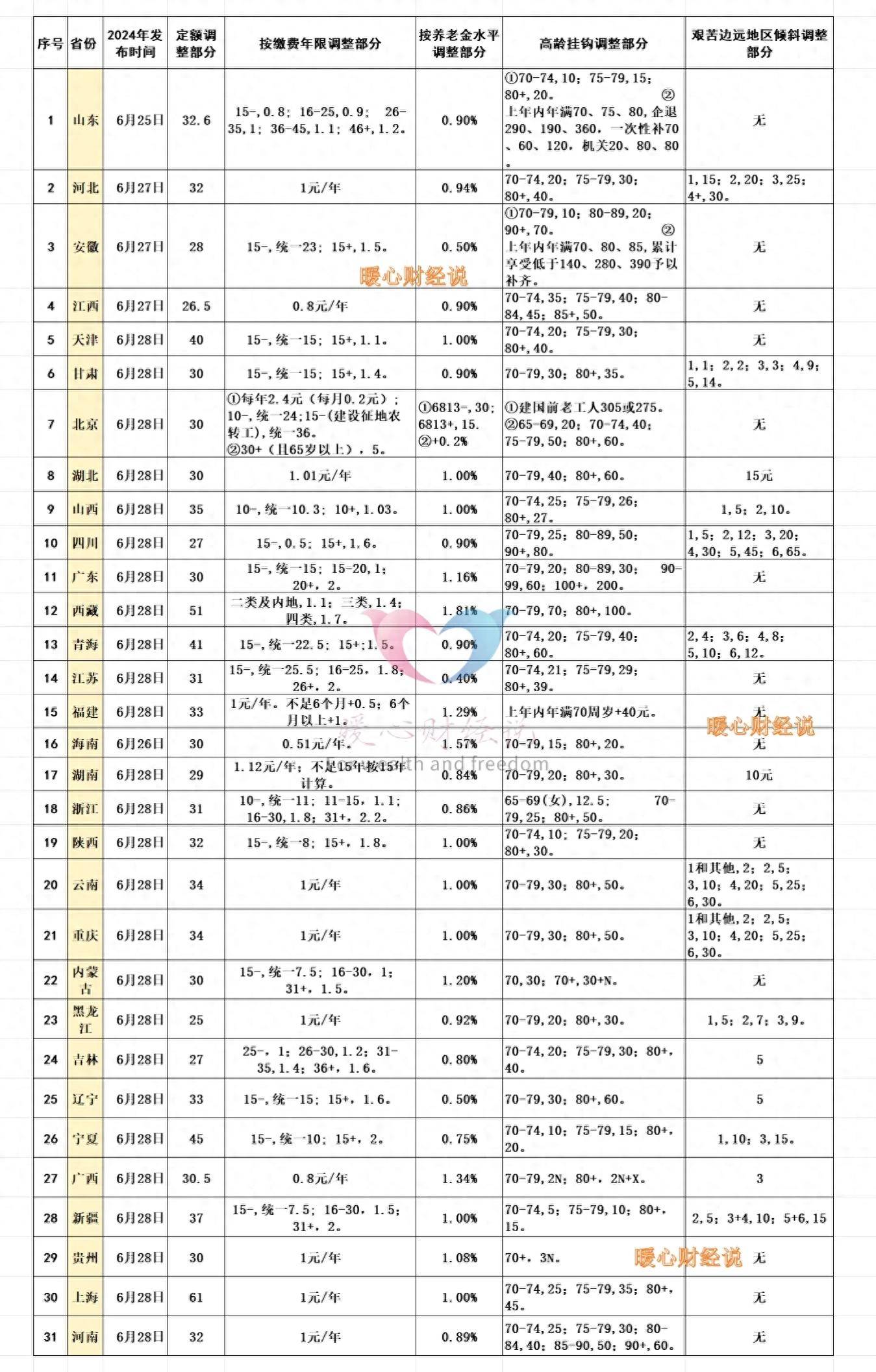 11月5日寿22转债上涨0.34%，转股溢价率119.36%