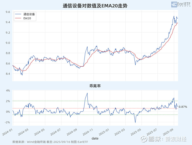 11月5日爱玛转债上涨0.29%,转股溢价率47.62%