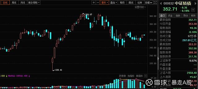 11月4日瑞科转债下跌0.05%,转股溢价率153.33%
