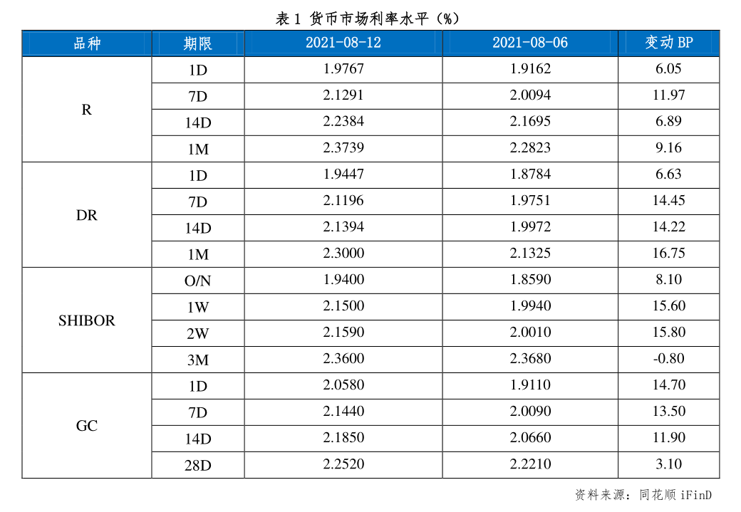 11月4日瑞科转债下跌0.05%，转股溢价率153.33%