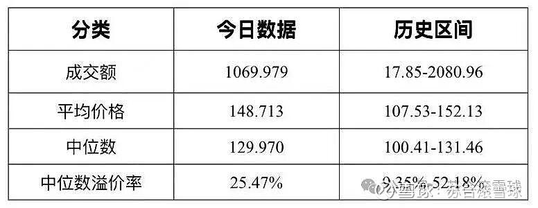 11月5日汇成转债下跌0.74%,转股溢价率10.43%