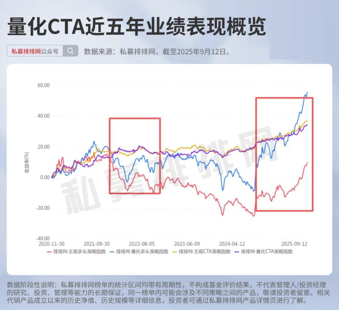 程序化交易新规落地 高频量化交易得到规范性约束