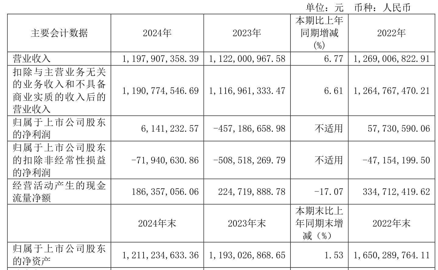 11月3日宏微转债上涨1.49%,转股溢价率51.7%