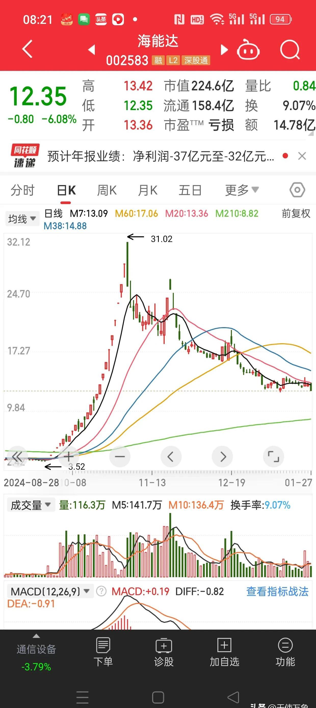 11月3日路维转债下跌2.54%，转股溢价率29.94%