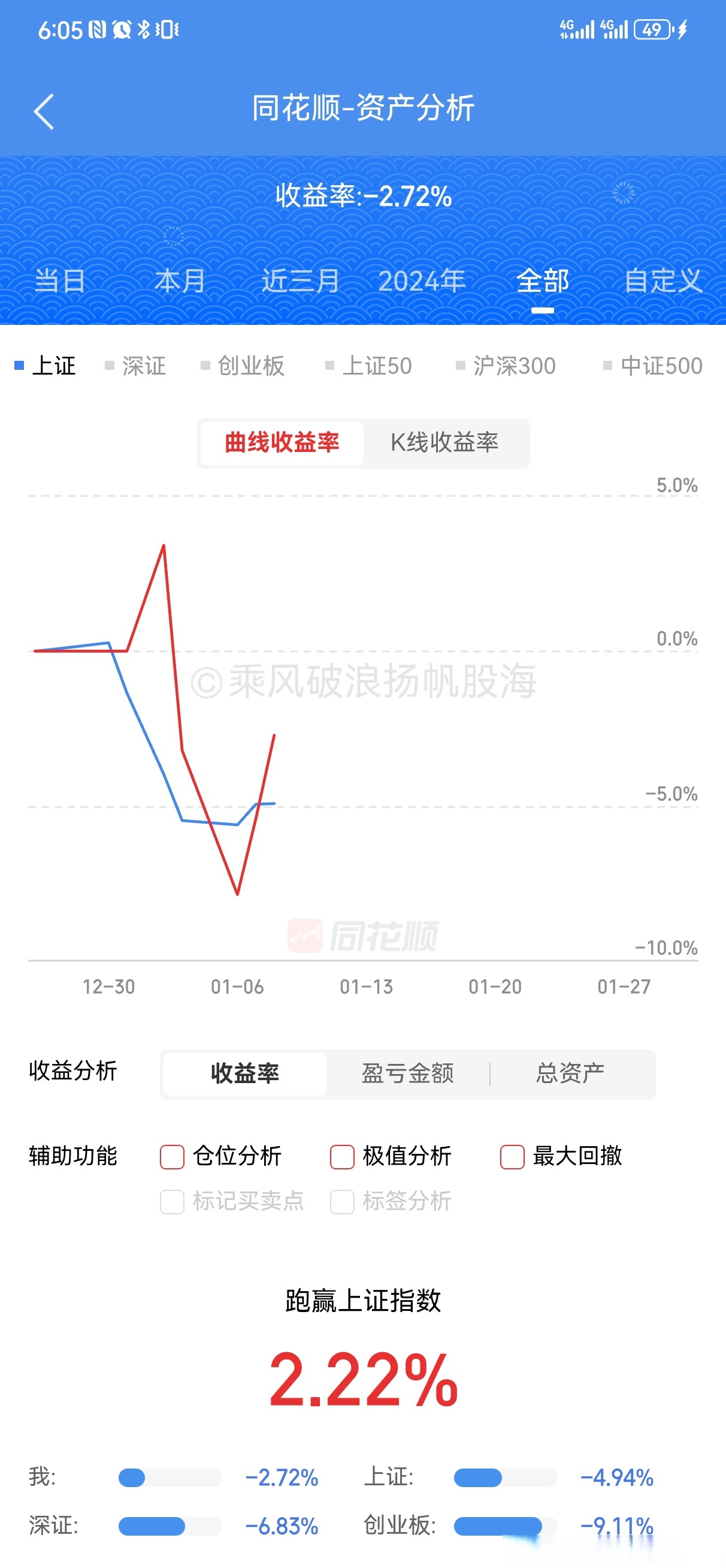 11月4日芯海转债下跌0.56%，转股溢价率95.89%