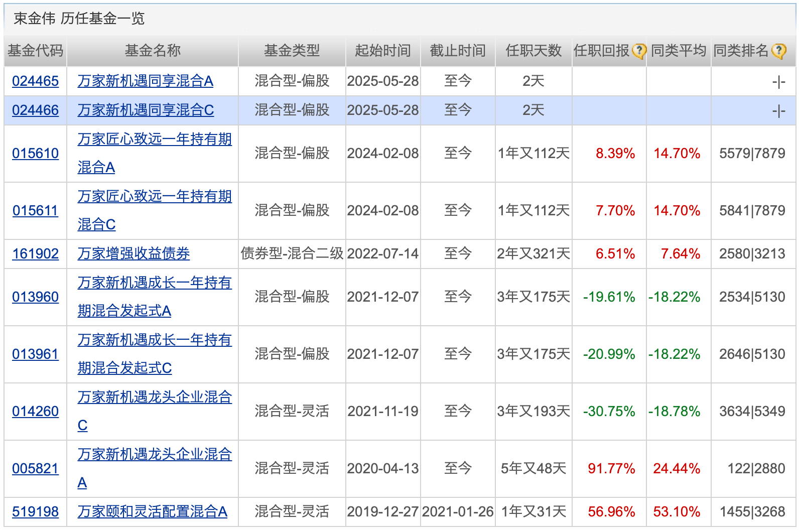11月3日宏微转债上涨1.49%，转股溢价率51.7%
