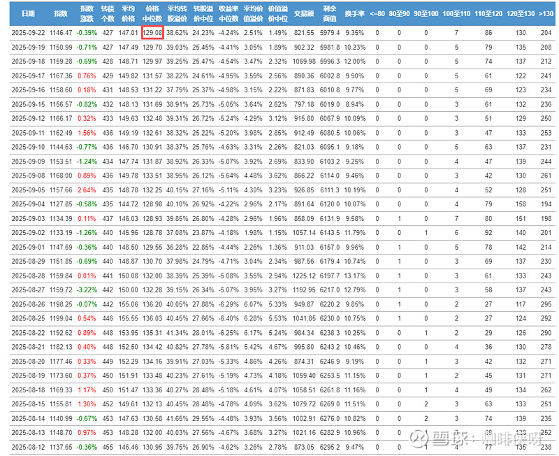 10月31日瑞达转债下跌0.02%，转股溢价率17.12%