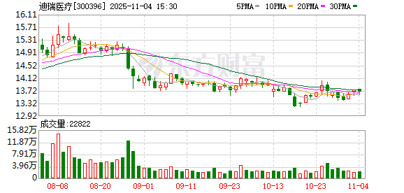 迪瑞医疗恐现上市后中报首亏