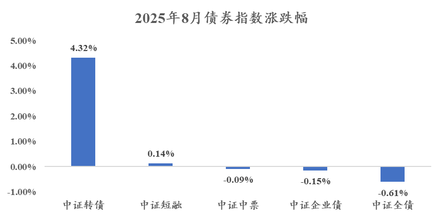 国有大行明年发债热情不减 金融债成资管产品配置“压舱石”