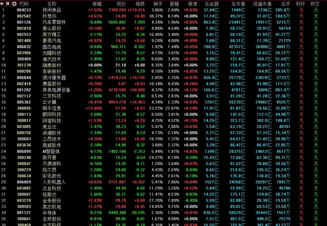 中国证监会：全力巩固市场回稳向好态势