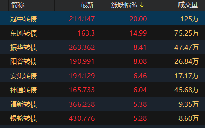 11月6日京源转债上涨0.3%，转股溢价率18.05%