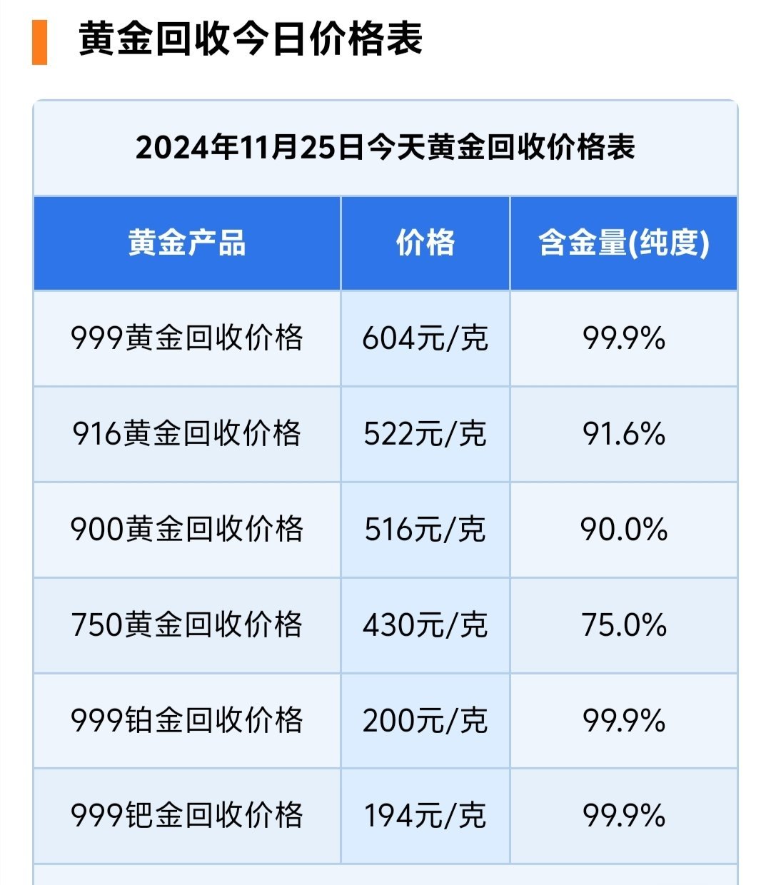 11月6日汇成转债上涨3.09%，转股溢价率11.72%