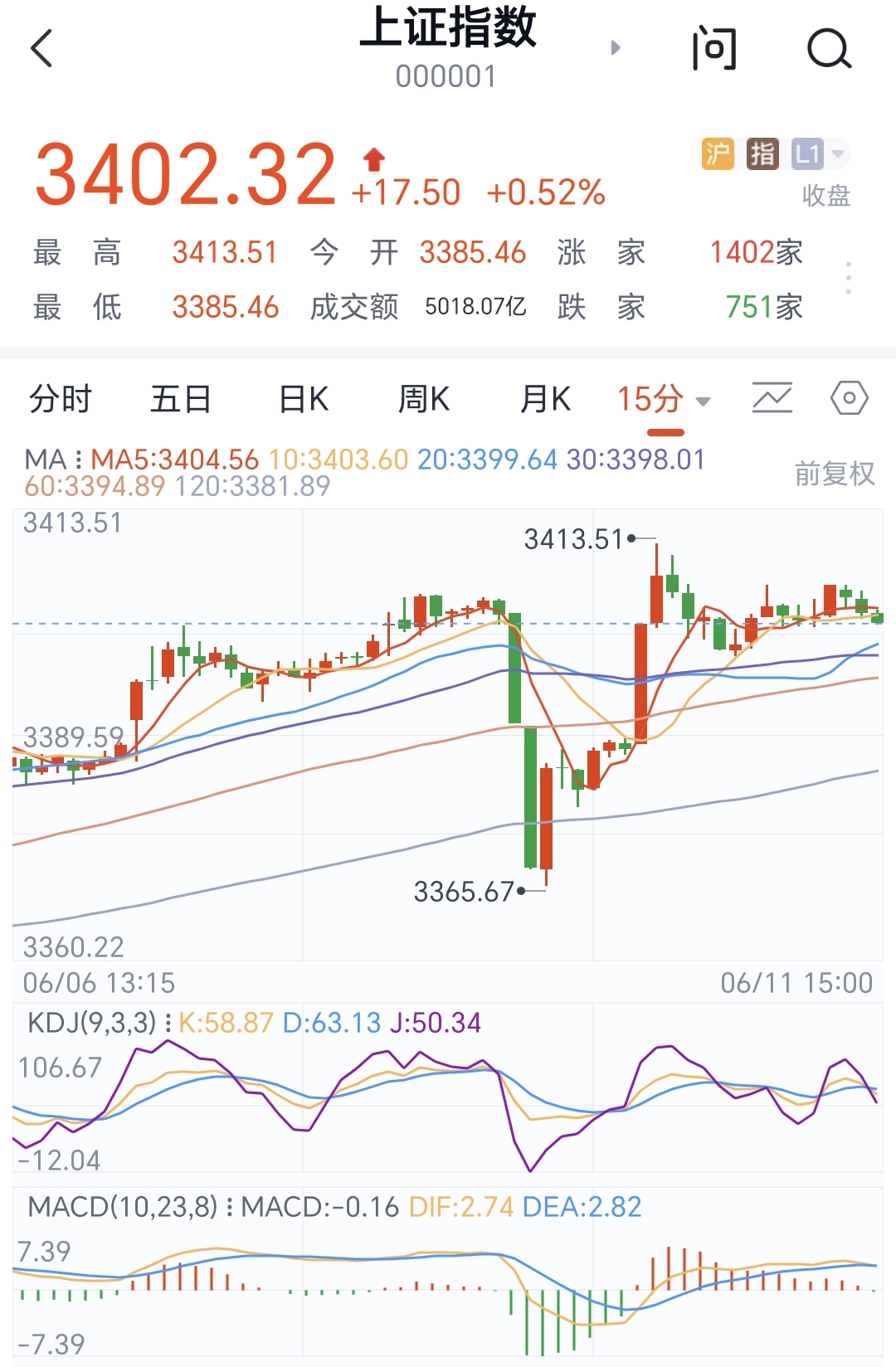A股上周回调，多只公募FOF单周跌超1%，业内：关注股债多元机会