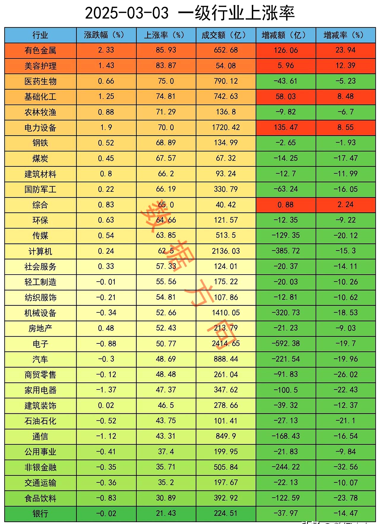 A股午后单边下行涨幅收窄：稀土永磁题材爆发，两市成交超1.7万亿元