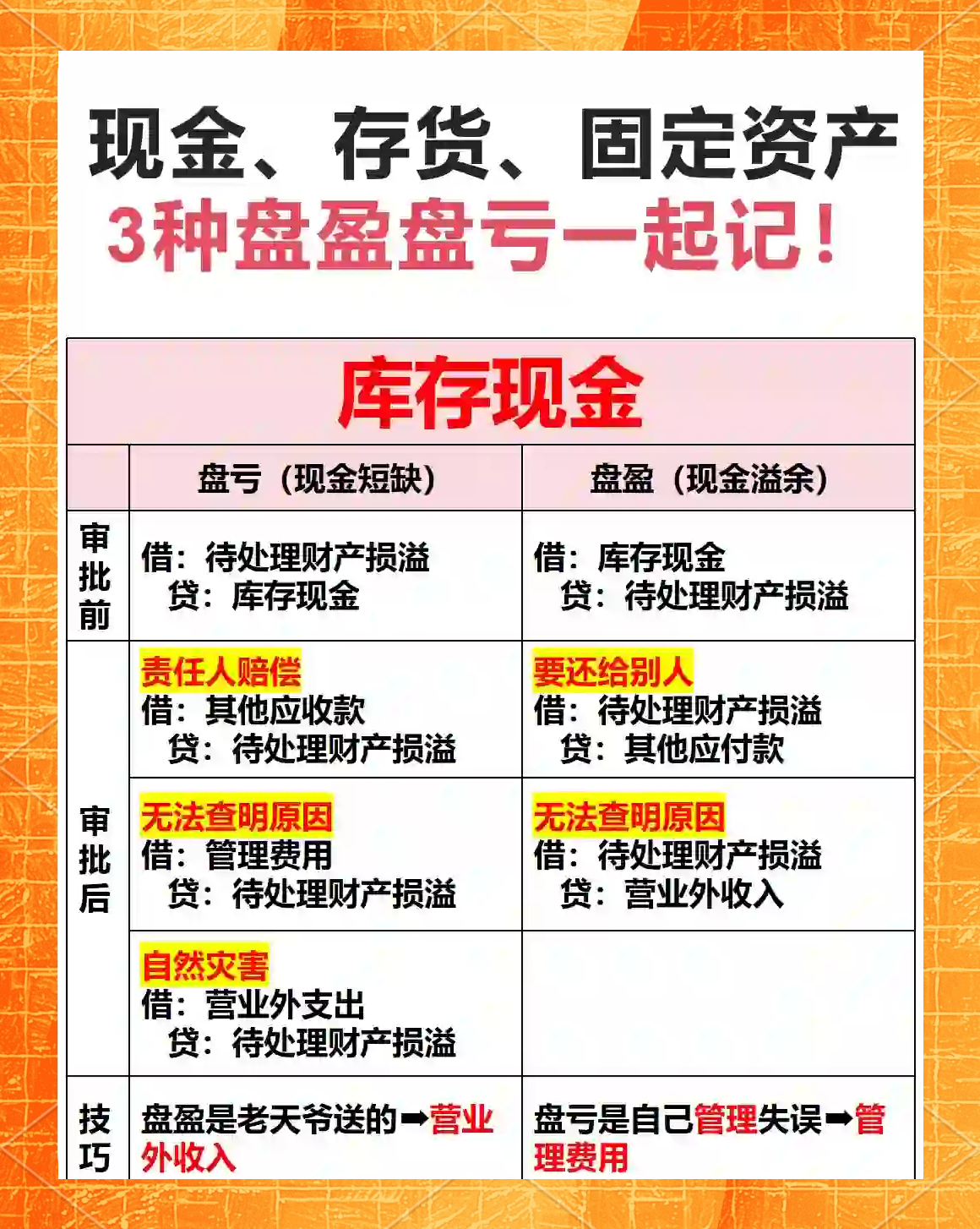 资产管理信托市场7月回调明显 产品发行、成立两端承压