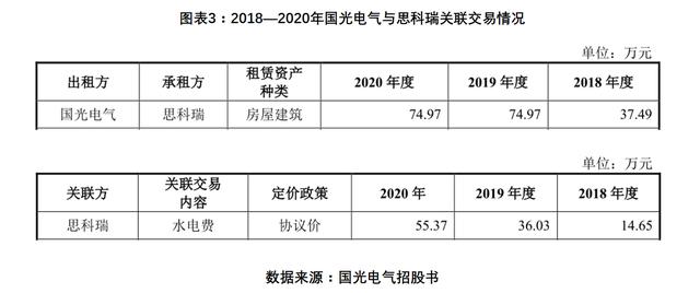 恒坤新材科创板IPO被“暂缓审议”，计划募资金额10亿元