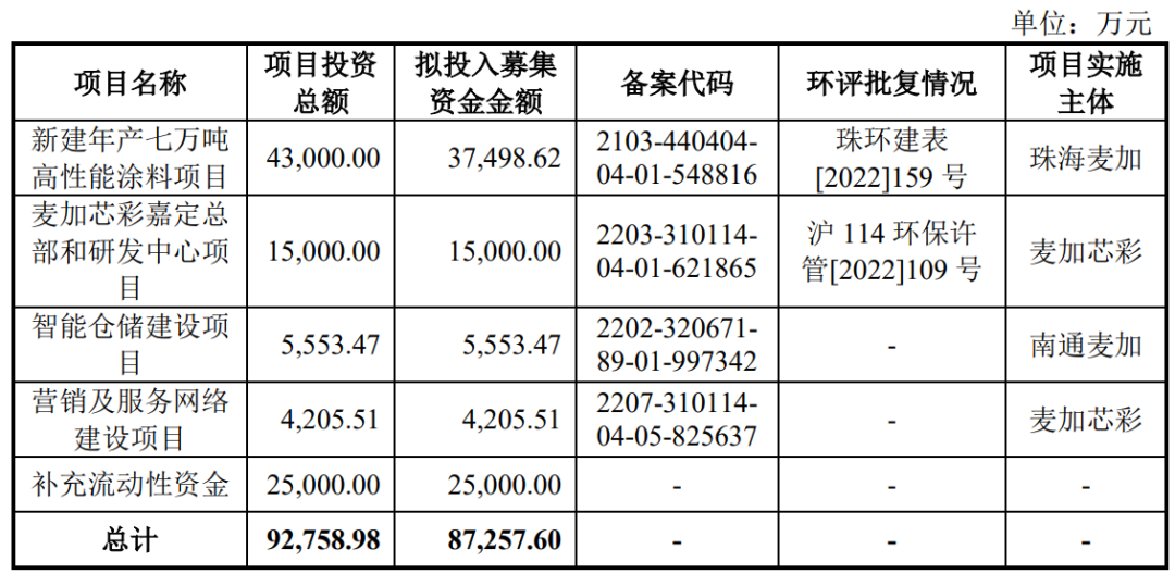 恒坤新材科创板IPO被“暂缓审议”，计划募资金额10亿元