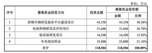 恒坤新材科创板IPO被“暂缓审议”，计划募资金额10亿元